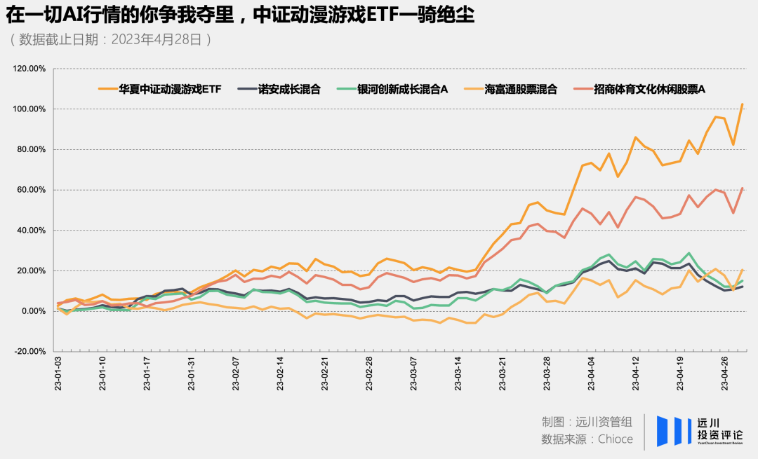 AI大乱斗:谁将成为「AI一哥」8 AI大乱斗:谁将成为「AI一哥」8