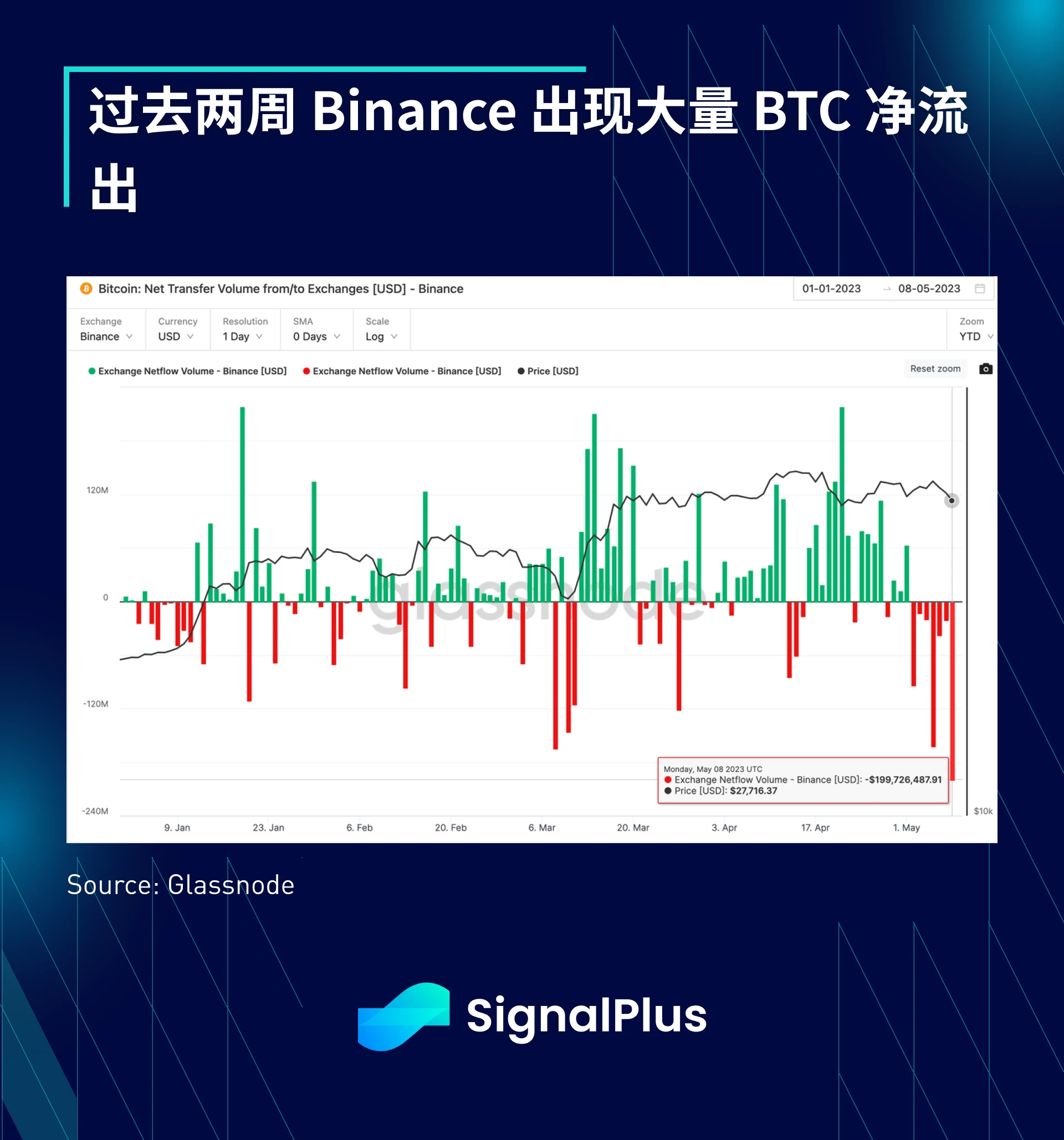 SignalPlus宏观点评(20230509)