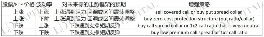 LD Capital：深入解析Grayscale信托，五折买ETH机会还是陷阱？(二)4
