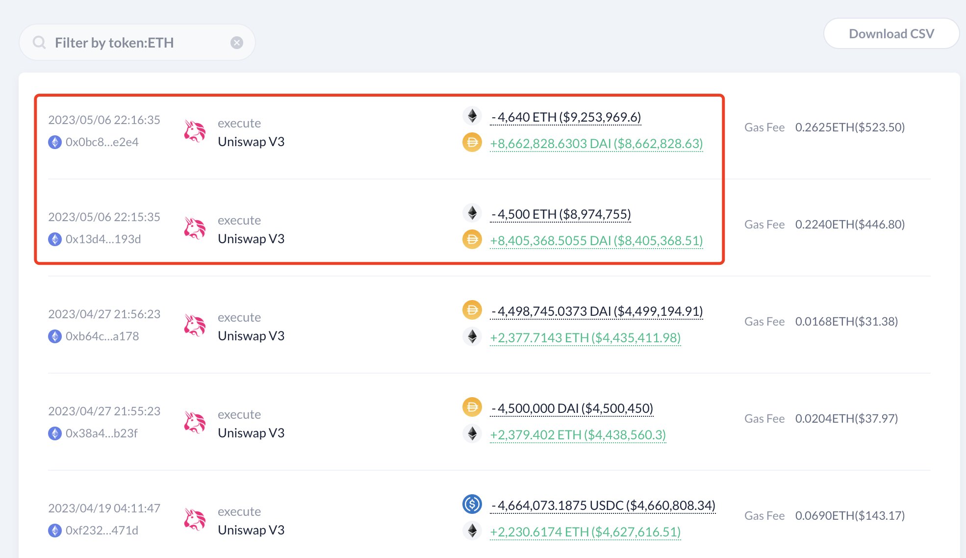 逃顶大师以太坊基金会领头抛售!2巨鲸跟卖1.9万枚ETH