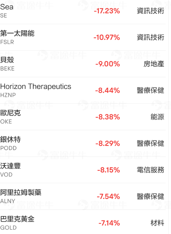 美股实时行情今日最新（美股牛股 | 美股AI龙头“杀疯了”！英伟达周涨近12%，年内股价翻倍；Palantir再度蝉联周涨幅榜冠军）