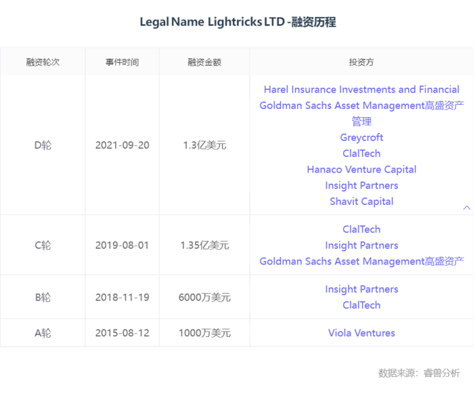 除了OpenAI,全球还有这12家生成式AI独角兽值得关注