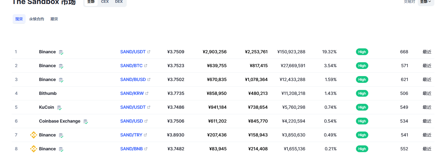 sand币最新消息价格 sand币值得投资吗