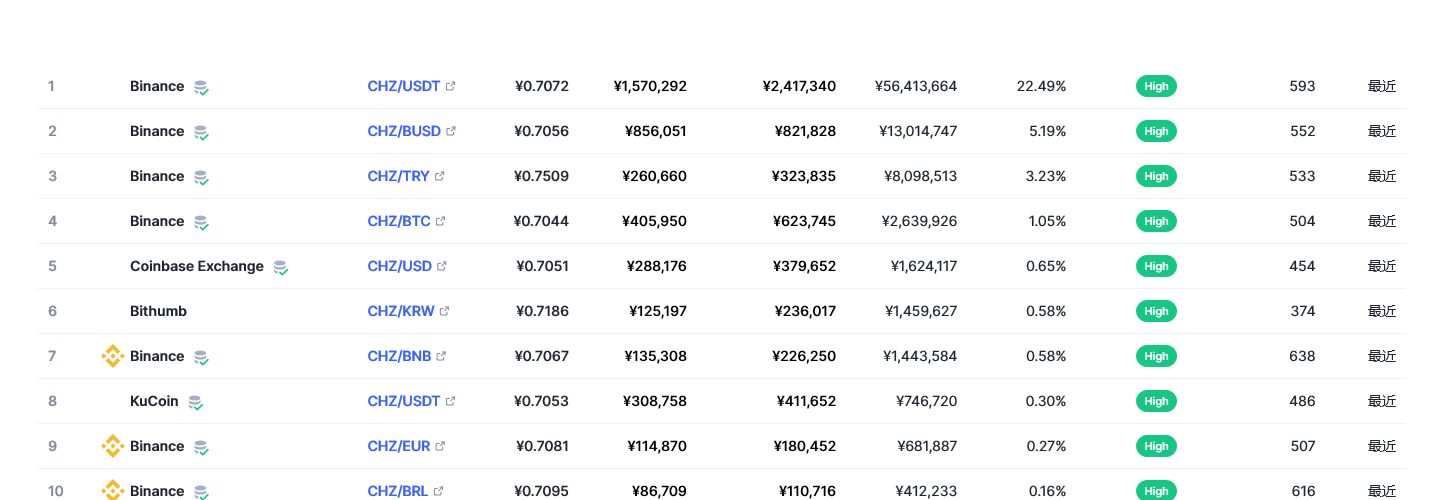 chz币价格最新 chz币怎么样
