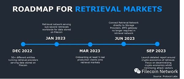 BlockCrunch万字长文：为什么2023是Filecoin开局之年