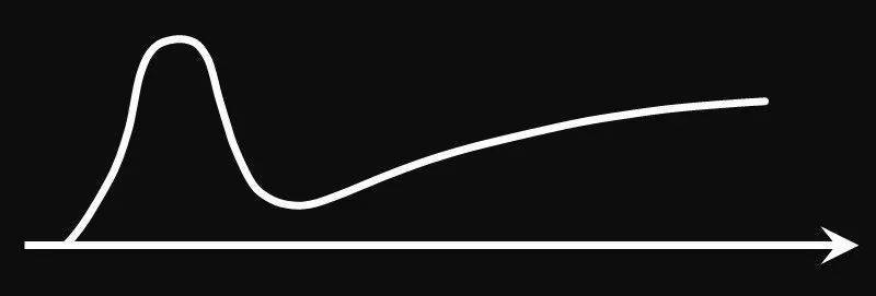 NFTFi赛道全景研究（2）：慢就是快，NFTfi驱动下一轮牛市