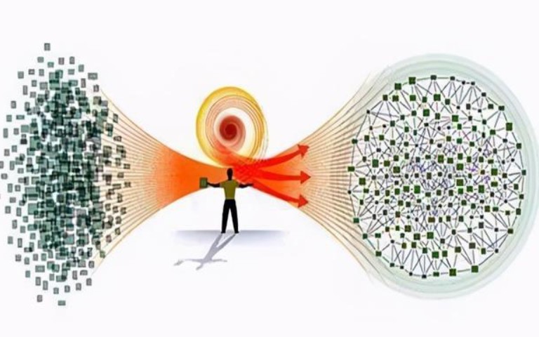 【周末杂谈】熵增与交易