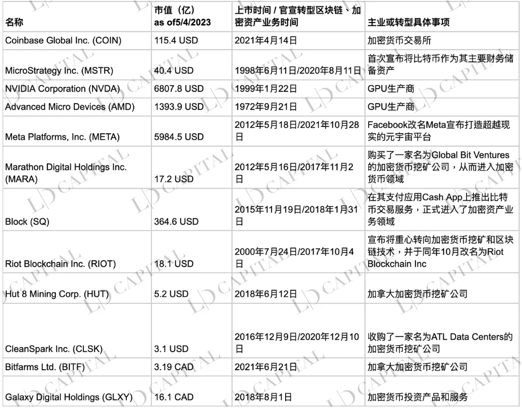 LD Capital：深入解析Grayscale信托，五折买ETH机会还是陷阱？(二)1