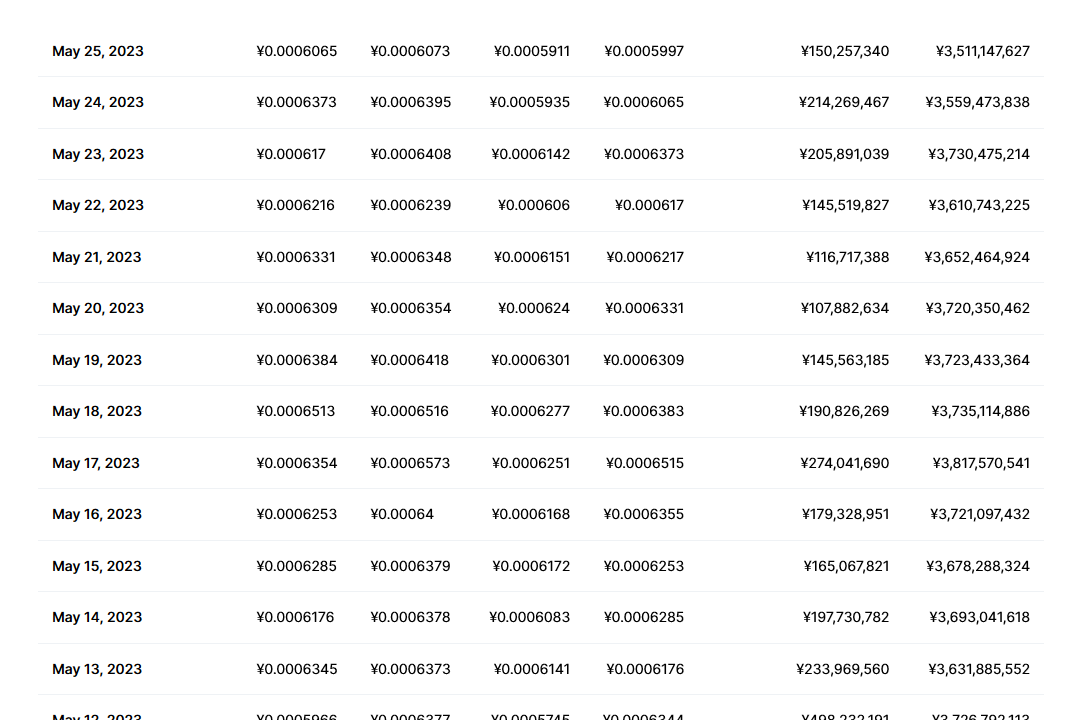 lunc币最新价格行情 LUNC最新消息