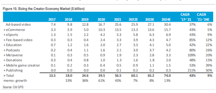 花旗银行RWA 2万字研报：金钱、代币与游戏 区块链的下一个十亿用户和十万亿价值