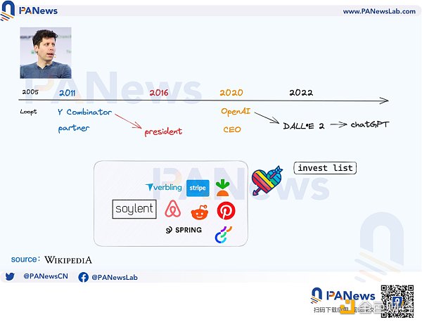 大起大落的Worldcoin AI时代的UBI经济学能否成真