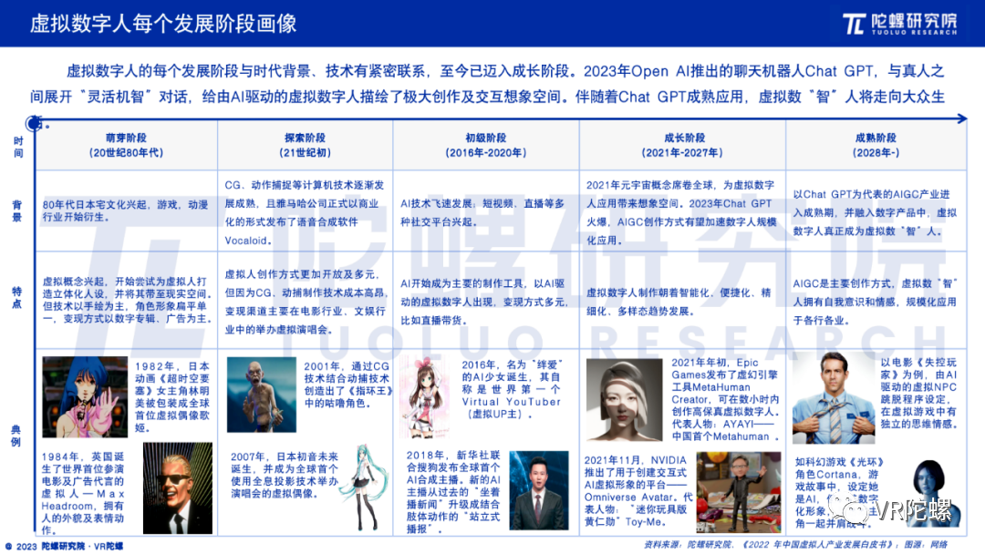 AIGC重塑数字人:落地、变革、永生2 AIGC重塑数字人:落地、变革、永生2