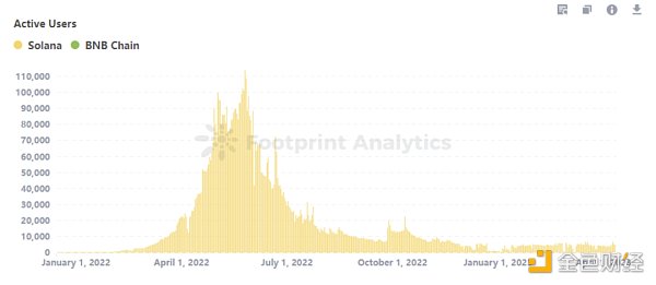 梳理Web3游戏发展阶段 以及对其未来的思考4