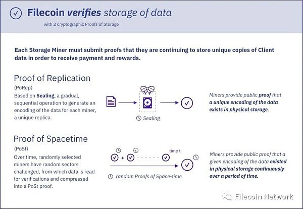 BlockCrunch万字长文：为什么2023是Filecoin开局之年