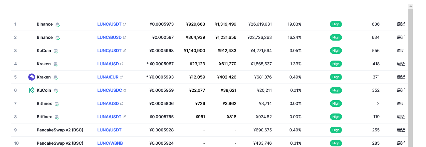 lunc币最新价格行情 LUNC最新消息1