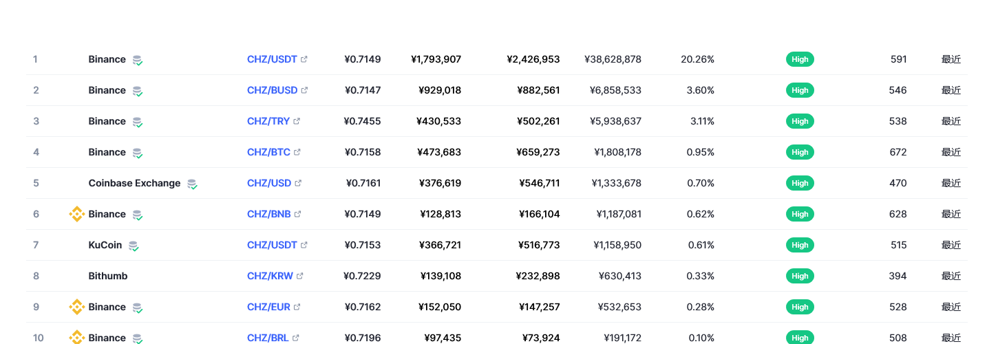 chz币价格今日行情 chz币最新动作