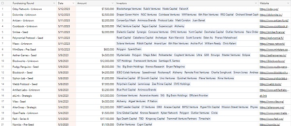 Crypto VC 们最近有何动向？7 个工具助你轻松追踪