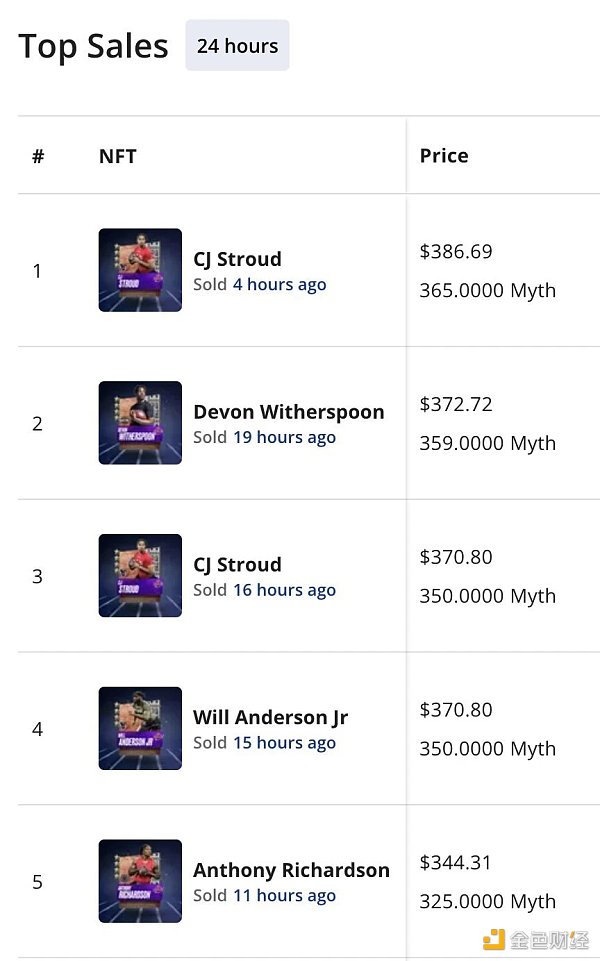 Meme币和BRC-20外,近期还有这四件事值得关注