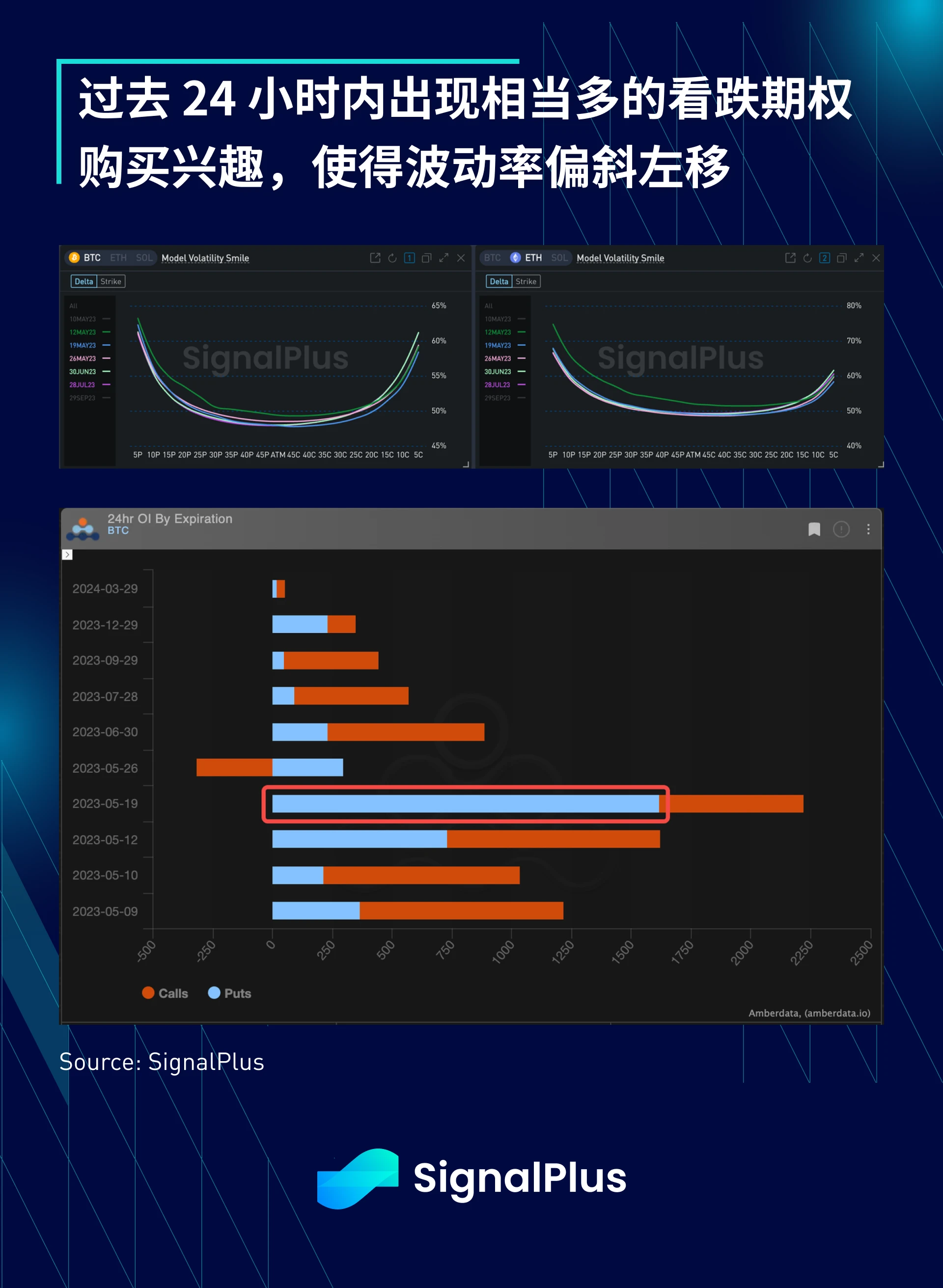 SignalPlus宏观点评(20230509)