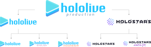 “Hololive”在日本成功上市,虚拟偶像如何成为元宇宙产业破圈的“ChatGPT”12 “Hololive”在日本成功上市,虚拟偶像如何成为元宇宙产业破圈的“ChatGPT”12
