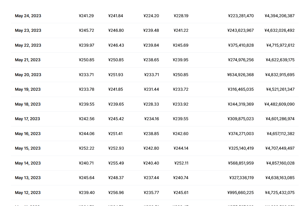 bsv币最新行情 bsv币的前景怎么样
