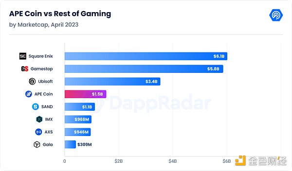 万字拆解Yuga Labs：从零到 “Web3迪士尼” 只用了两年