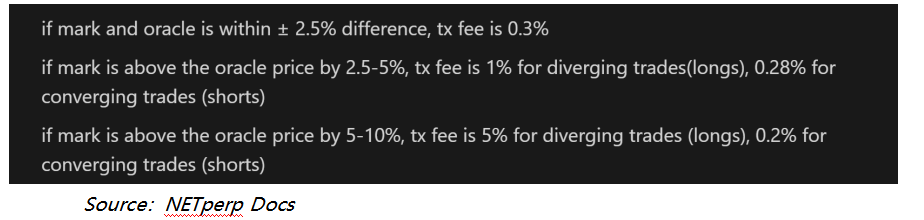 NFTFi赛道全景研究（2）：慢就是快，NFTfi驱动下一轮牛市7