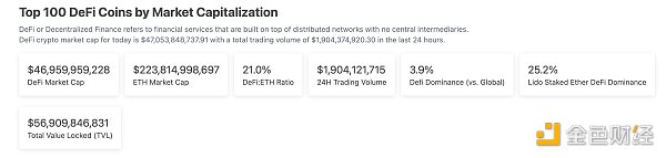 金色Web3.0日报 | 英国高等法院裁定撤销针对币安的临时专有禁令