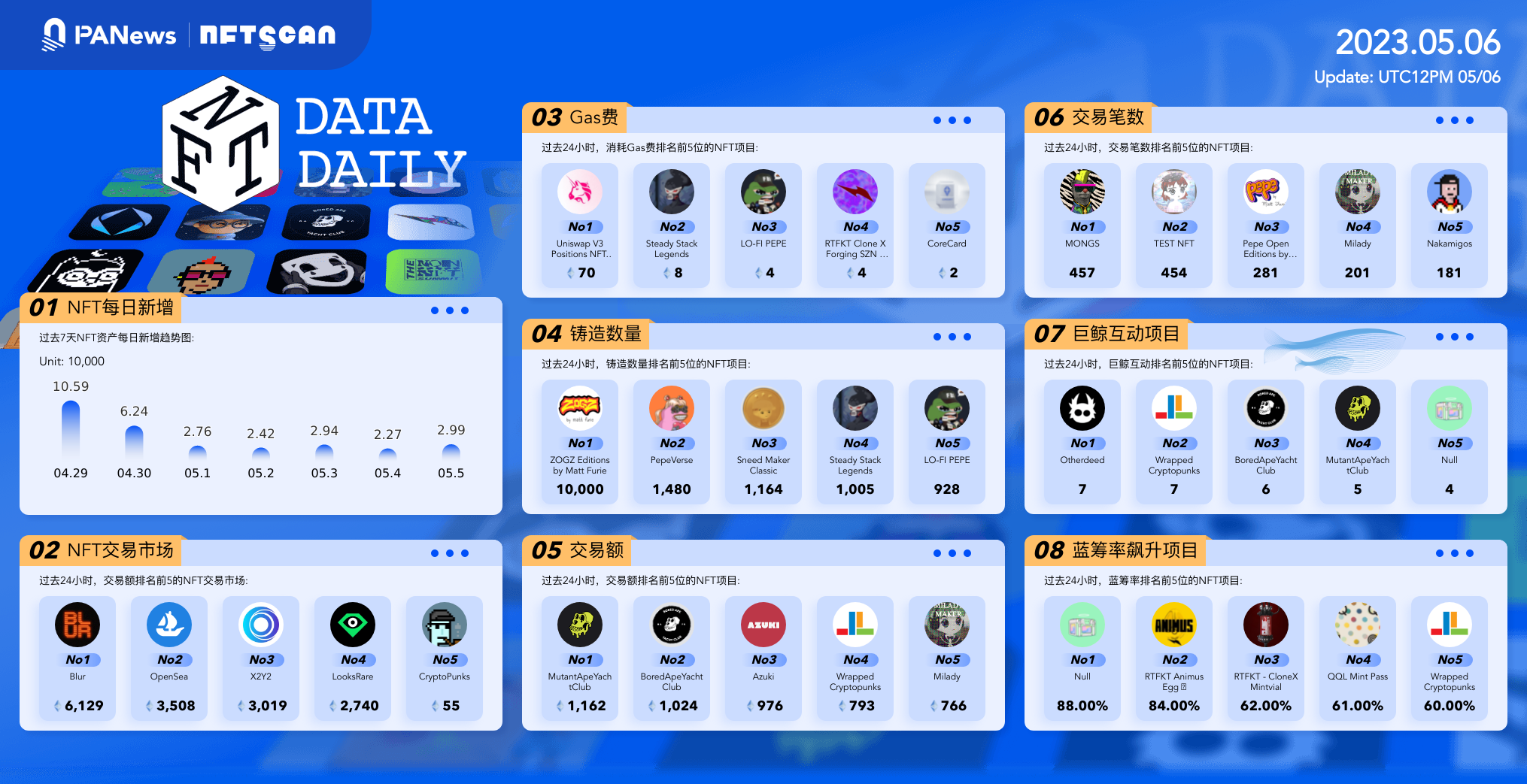 日报 | 以太坊基金会将1.5万枚ETH转入Kraken交易所;美国政府托管的比特币价值超60亿美元 日报 | 以太坊基金会将1.5万枚ETH转入Kraken交易所;美国政府托管的比特币价值超60亿美元