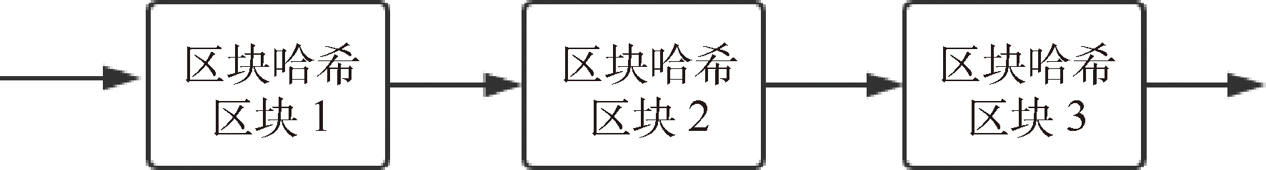 区块链技术是什么， 区块链技术应用（ 区块链技术有几类，区块链存在哪些问题）1