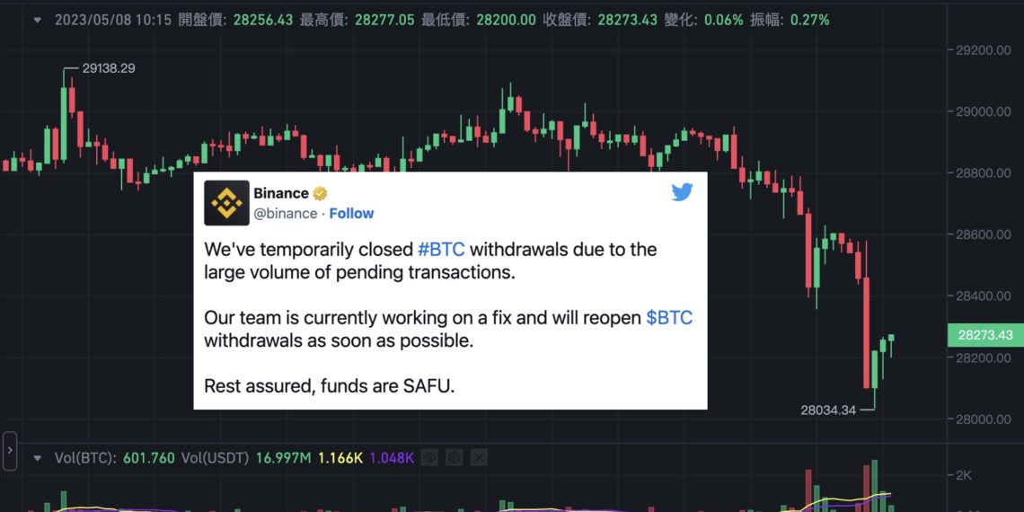 币安再次暂停BTC出金！比特币下探2.8万美元