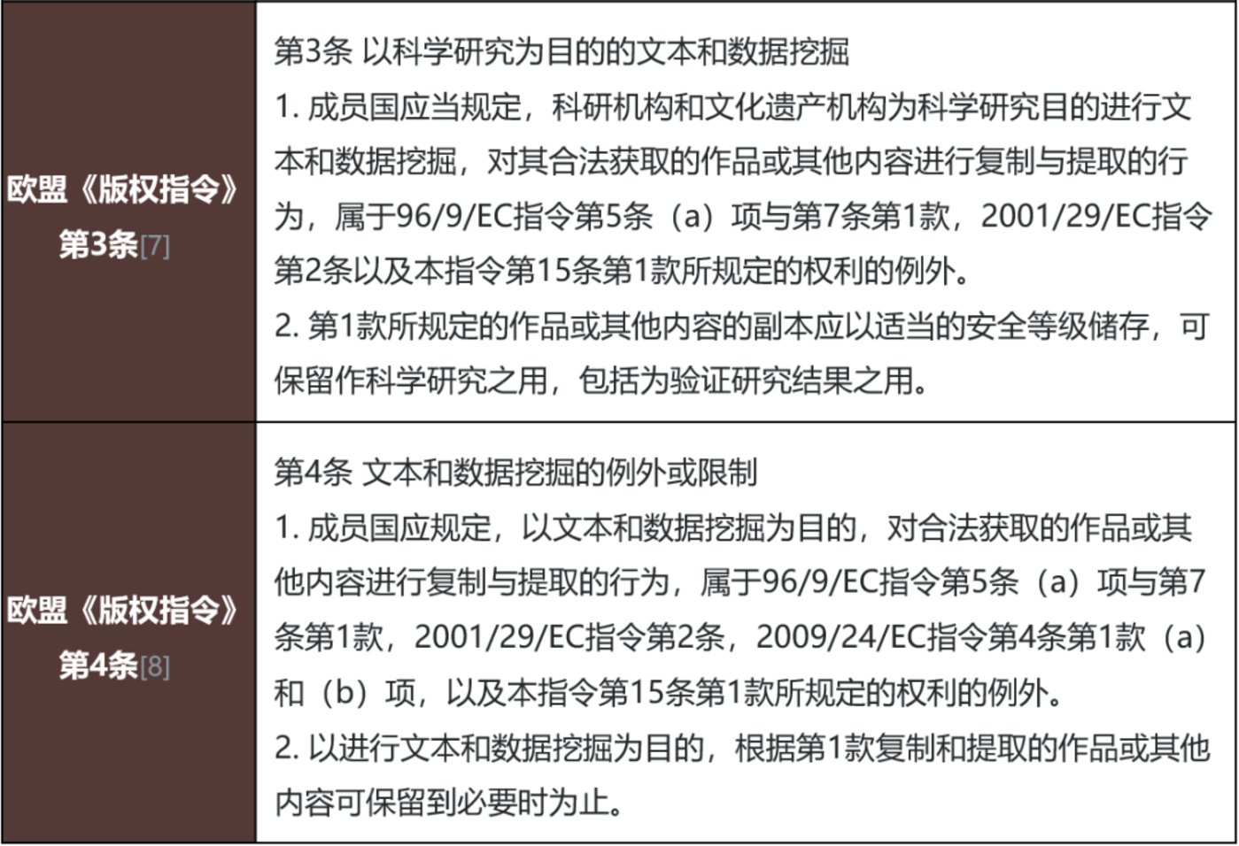 大模型监管观察:英美、欧盟如何规制ChatGPT训练数据?1 大模型监管观察:英美、欧盟如何规制ChatGPT训练数据?1