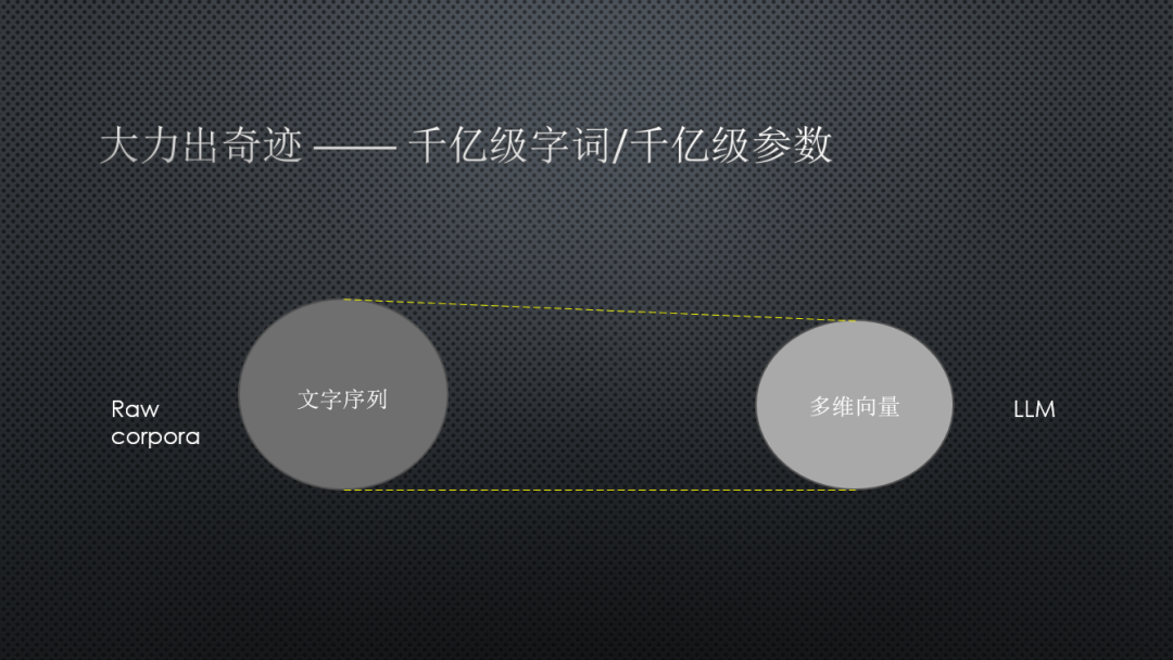 深度对话产业专家：“百模大战”愈演愈烈，地球上现有算力不够支撑十亿人使用