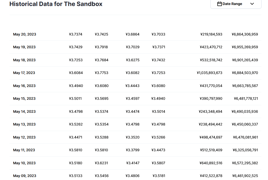 sand币价格今日行情 sand币未来前景