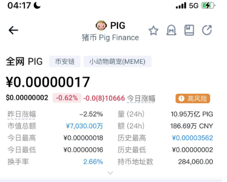 猪猪币价格正走向归零_猪猪币的未来将何去何从