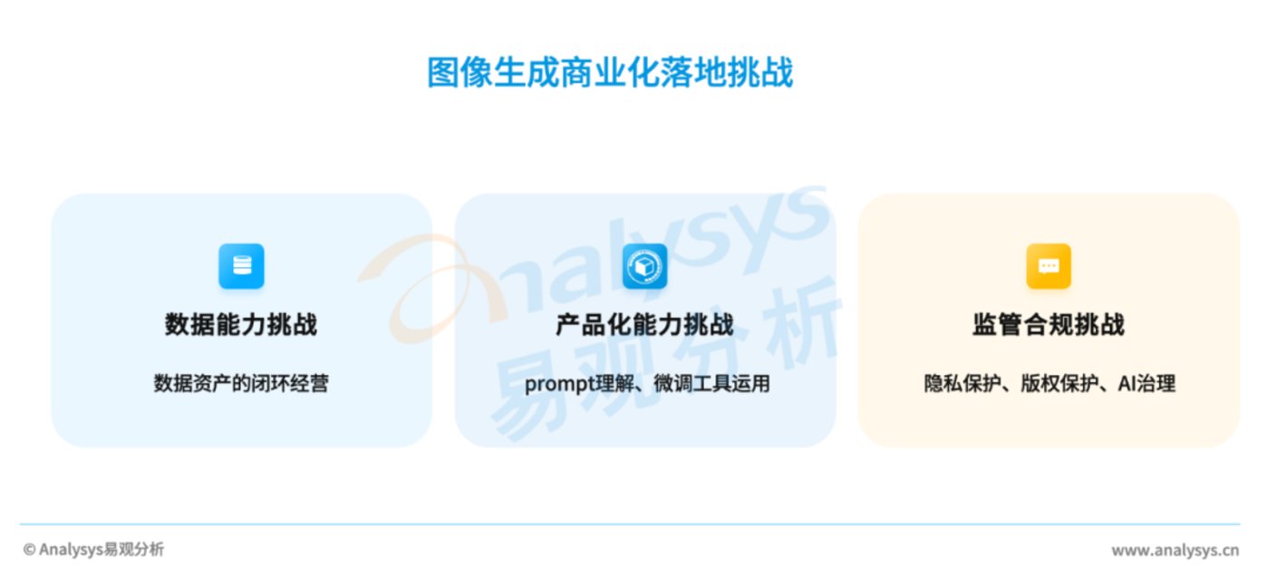 AIGC产业研究报告 2023——图像生成篇