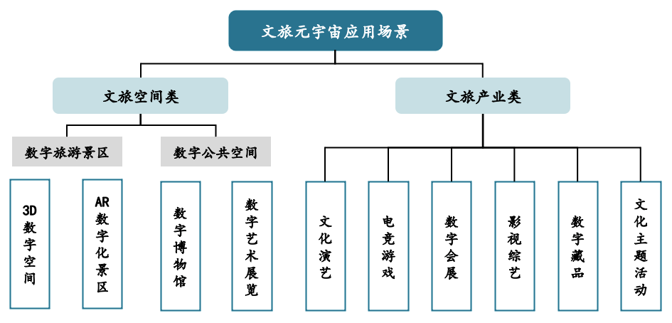 一文了解文旅元宇宙十大应用场景、案例、技术实施企业2 一文了解文旅元宇宙十大应用场景、案例、技术实施企业2