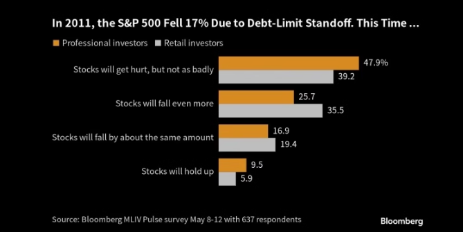 若债务危机真实爆发普通投资者该如何对冲？