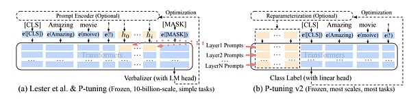 BuidlerDAO x KNN3：大型语言模型使用经验13