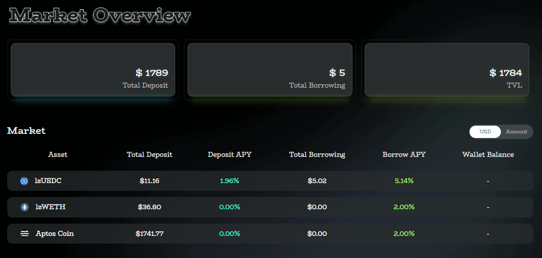 主网上线一周,Sui 生态进展如何?