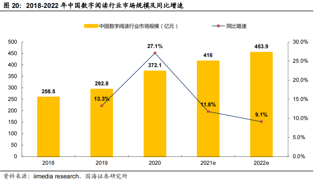 AIGC消灭不了内容创作者