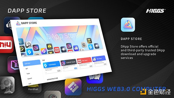 颠覆性创造 赋能百业生态 – HIGGS推出WEB3.0电脑3 颠覆性创造 赋能百业生态 – HIGGS推出WEB3.0电脑3