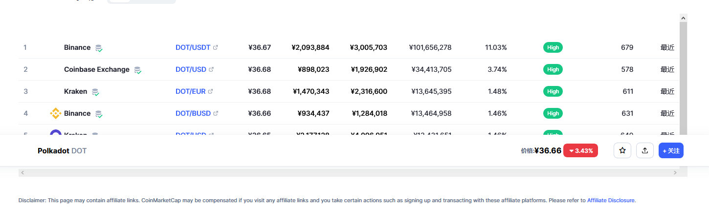 dot币今日价格行情 dot币最新行情分析