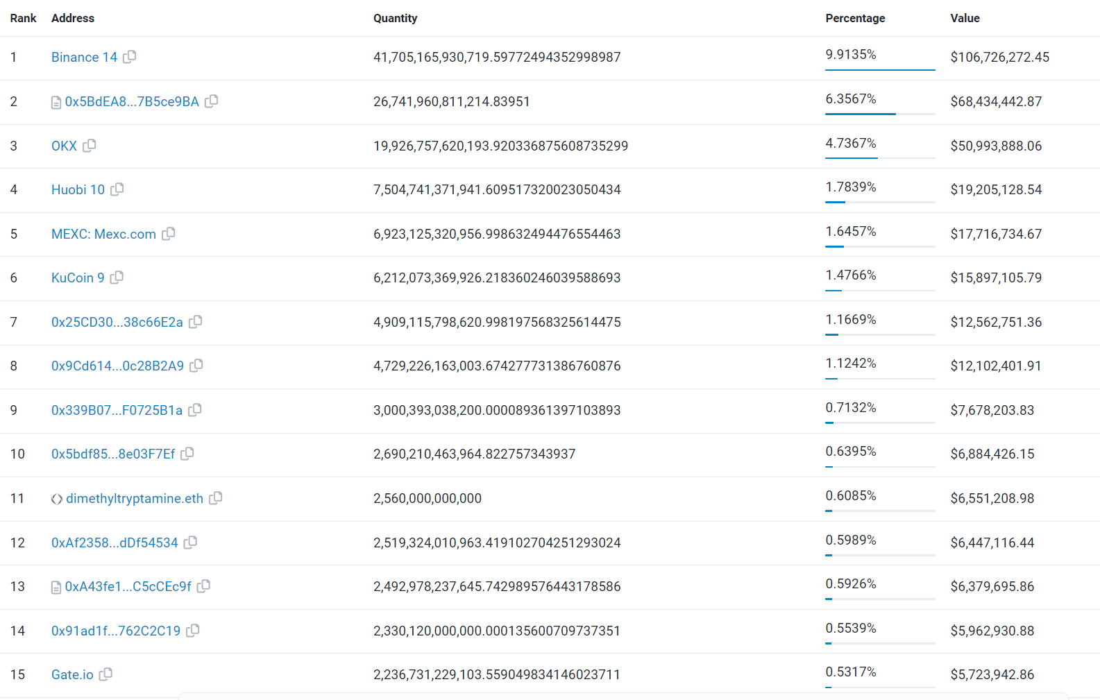 价值800万美元PEPE地址遭黑名单！尽管币价走低 巨鲸却买入