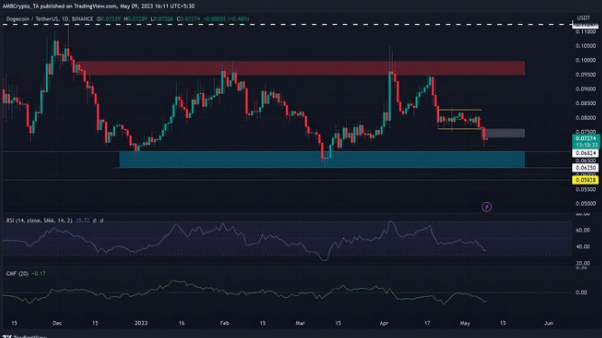 狗狗币今日最新价格(跌破!狗狗币看跌突破)插图1 狗狗币今日最新价格(跌破!狗狗币看跌突破)