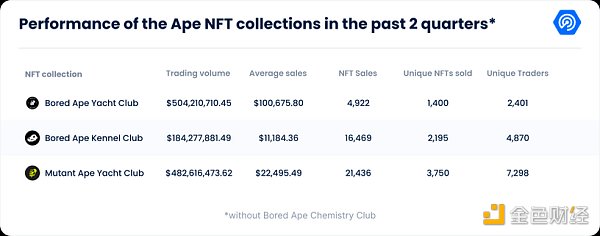 万字拆解Yuga Labs：从零到 “Web3迪士尼” 只用了两年