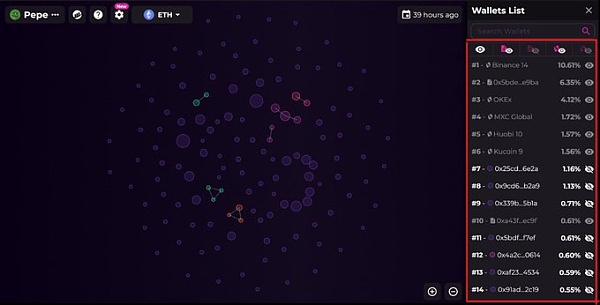 Meme 反诈指南:两个工具搞定代币分析