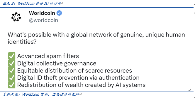 OpenAI创始人的Web3愿景:Worldcoin打造AI数字通行证