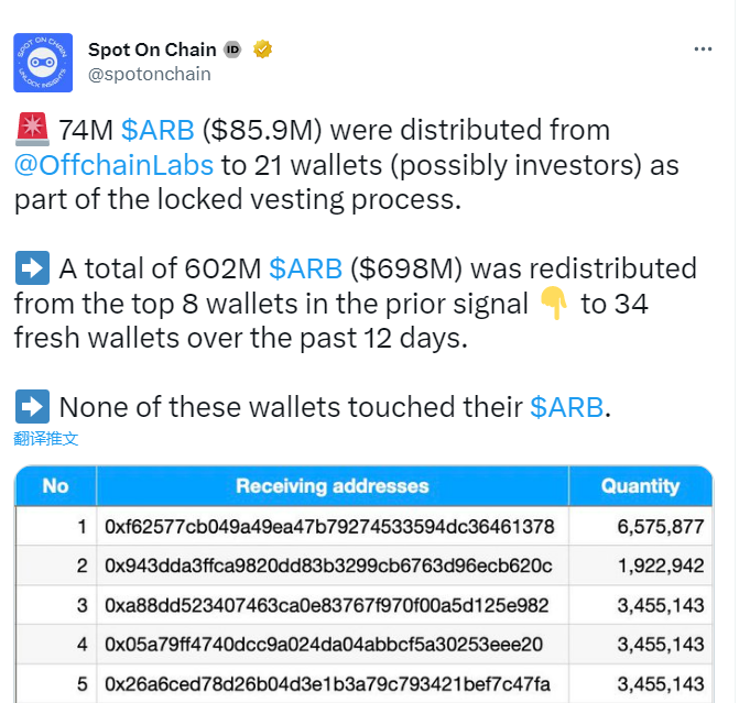 数据：Offchain Labs向21个地址分配了7400万枚ARB