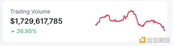 金色Web3.0日报 | 英国高等法院裁定撤销针对币安的临时专有禁令8